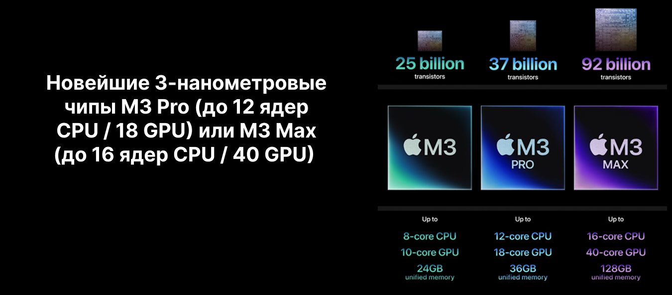 Apple MacBook Pro 16